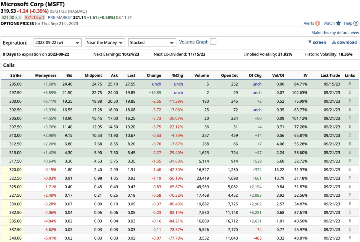 MSFT call option chain