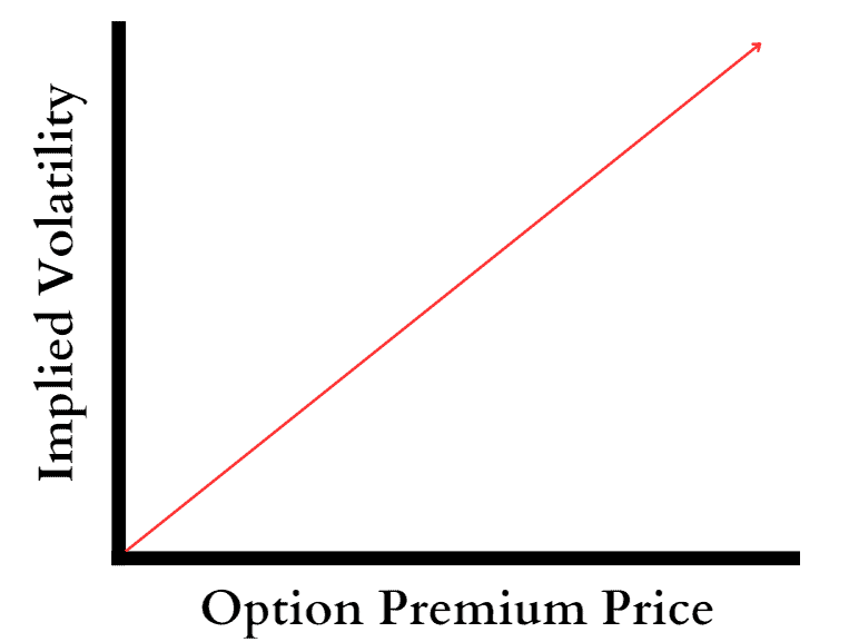 implied volatility and options pricing